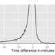 Illustration for article titled Why 3.5% Of Android Clocks Are an Hour Off